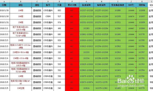 冬施還要加送臨界試塊和同轉(zhuǎn)標(biāo)試塊