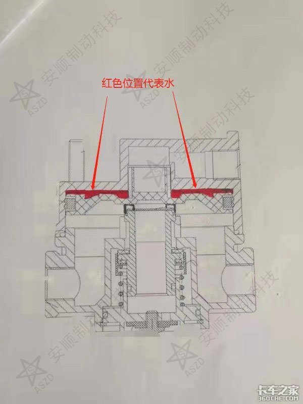 水份過多積壓在活塞上方