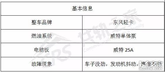 高壓共軌技術和電控單體泵全面剖析對比優缺點