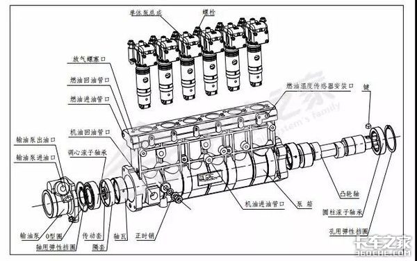 威特EP1000泵總成