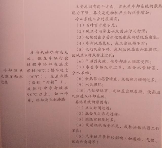 汽車常見故障大解析之冷卻系統