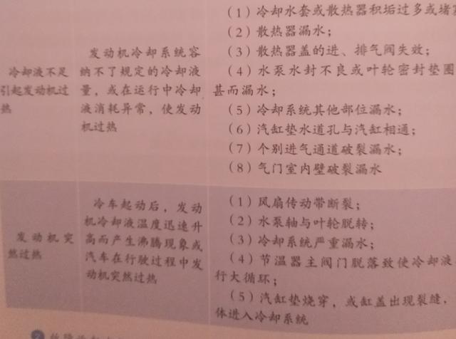 汽車常見故障大解析之冷卻系統