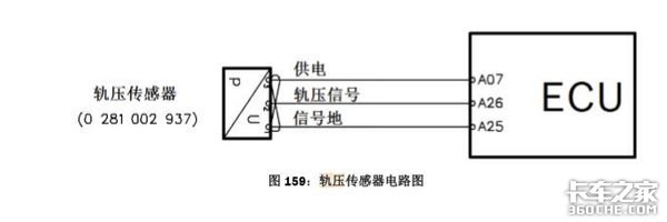 軌壓傳感器工作原理分析及出故障時要如何維修保養(yǎng)