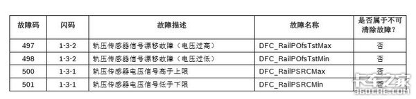 軌壓傳感器工作原理分析及出故障時要如何維修保養(yǎng)