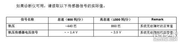 軌壓傳感器工作原理分析及出故障時要如何維修保養(yǎng)